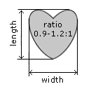 Heart Cut Ratio