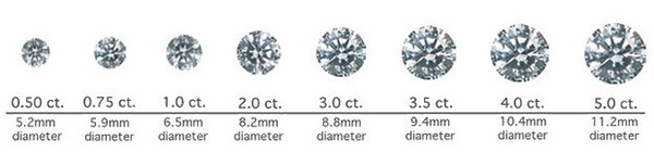 Carat Weight