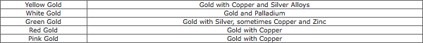 Gold Colors and Mixture