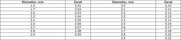 Estimated Weight Of "Well-Made" Melee