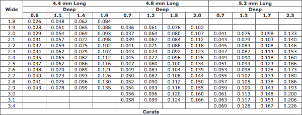 Estimated Weights Of Marquise Diamonds (4.4-5.2 mm Long) Estimated Weights Of Marquise Diamonds (4.4-5.2 mm Long)