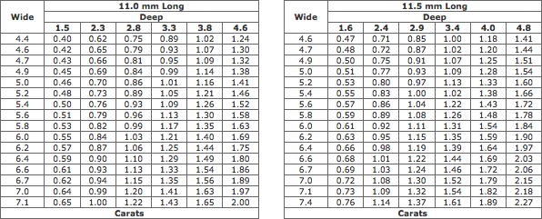Estimated Weights Of Marquise Diamonds (11.0-11.5 mm Long) Estimated Weights Of Marquise Diamonds (11.0-11.5 mm Long)