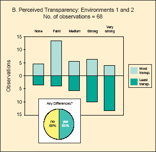 Figure 7b