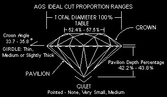 Ideal Diamond Ideal Diamond