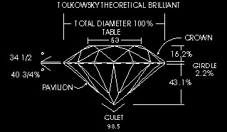 Tolkowsky Diamond Tolkowsky Diamond